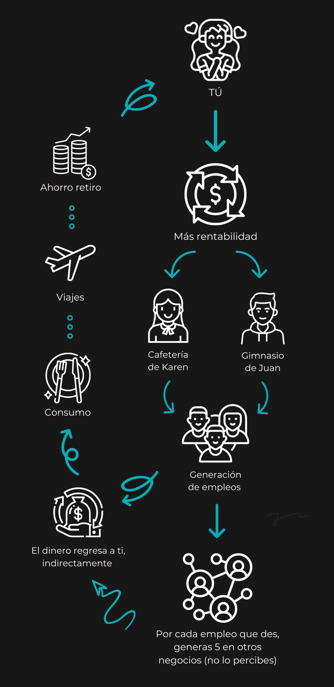 Futuro Rentable Acerca - Jorge Romero